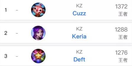 适应新主帅 适应新主帅