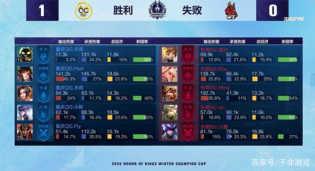 时间段做得 时间段做得